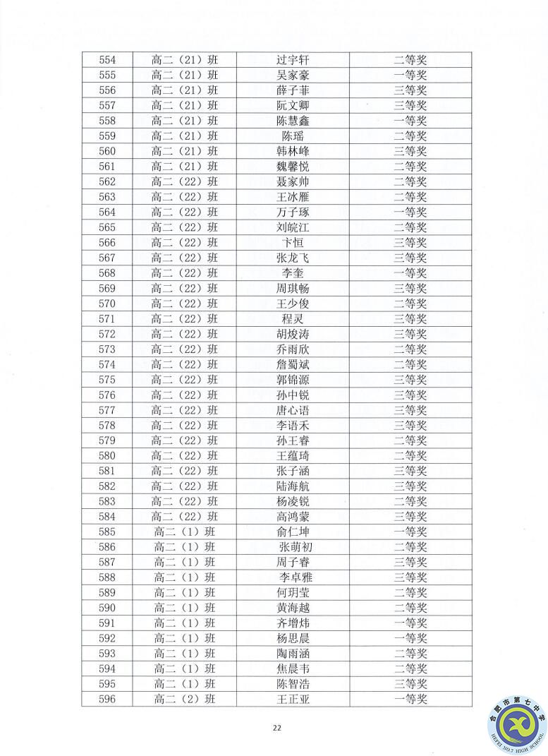 luck18平台2021—2022学年度第一学期学生德育类获奖表彰通报(图22)