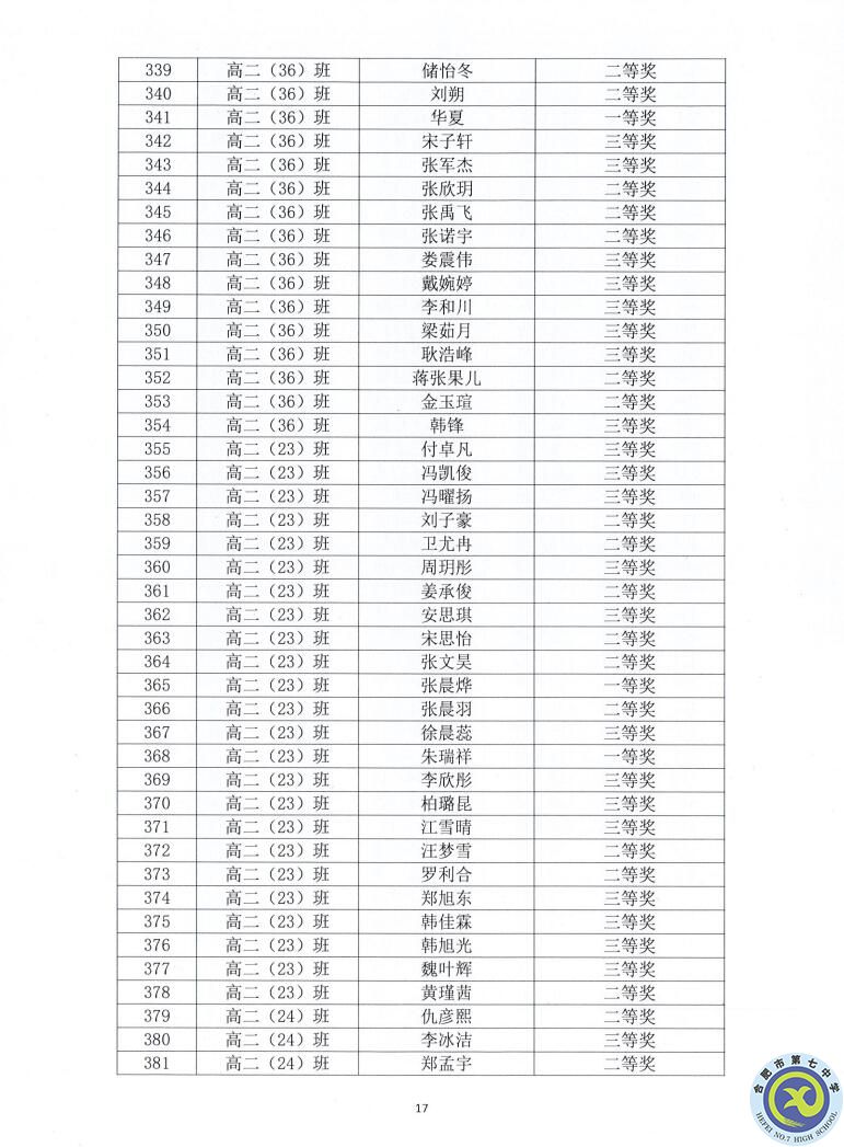 luck18平台2021—2022学年度第一学期学生德育类获奖表彰通报(图17)