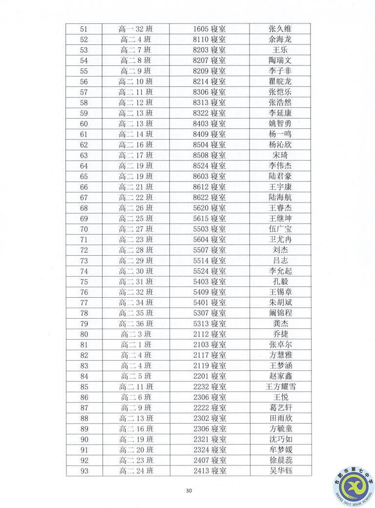 luck18平台2021—2022学年度第一学期学生德育类获奖表彰通报(图30)