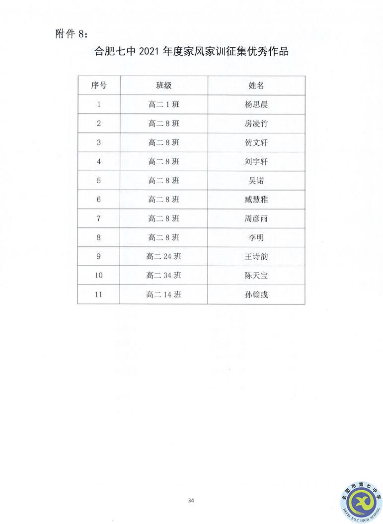 luck18平台2021—2022学年度第一学期学生德育类获奖表彰通报(图34)