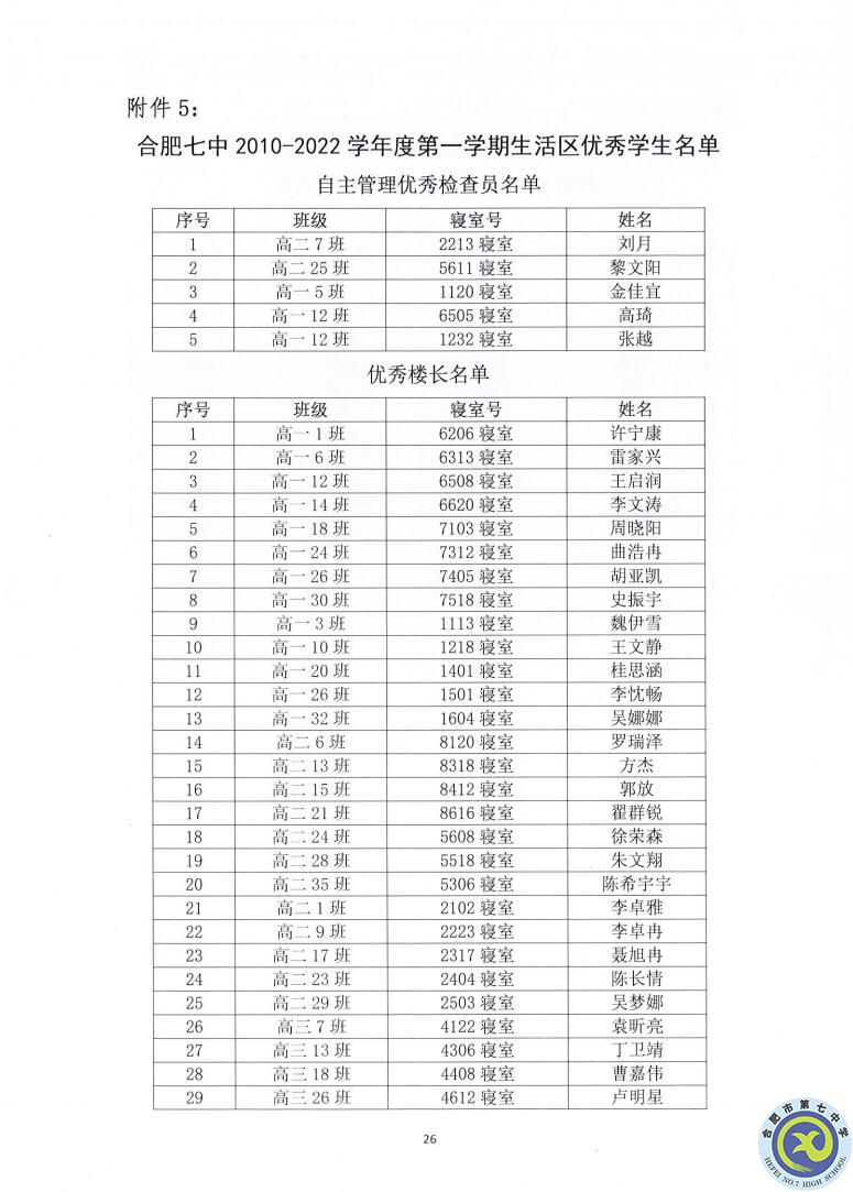 luck18平台2021—2022学年度第一学期学生德育类获奖表彰通报(图26)
