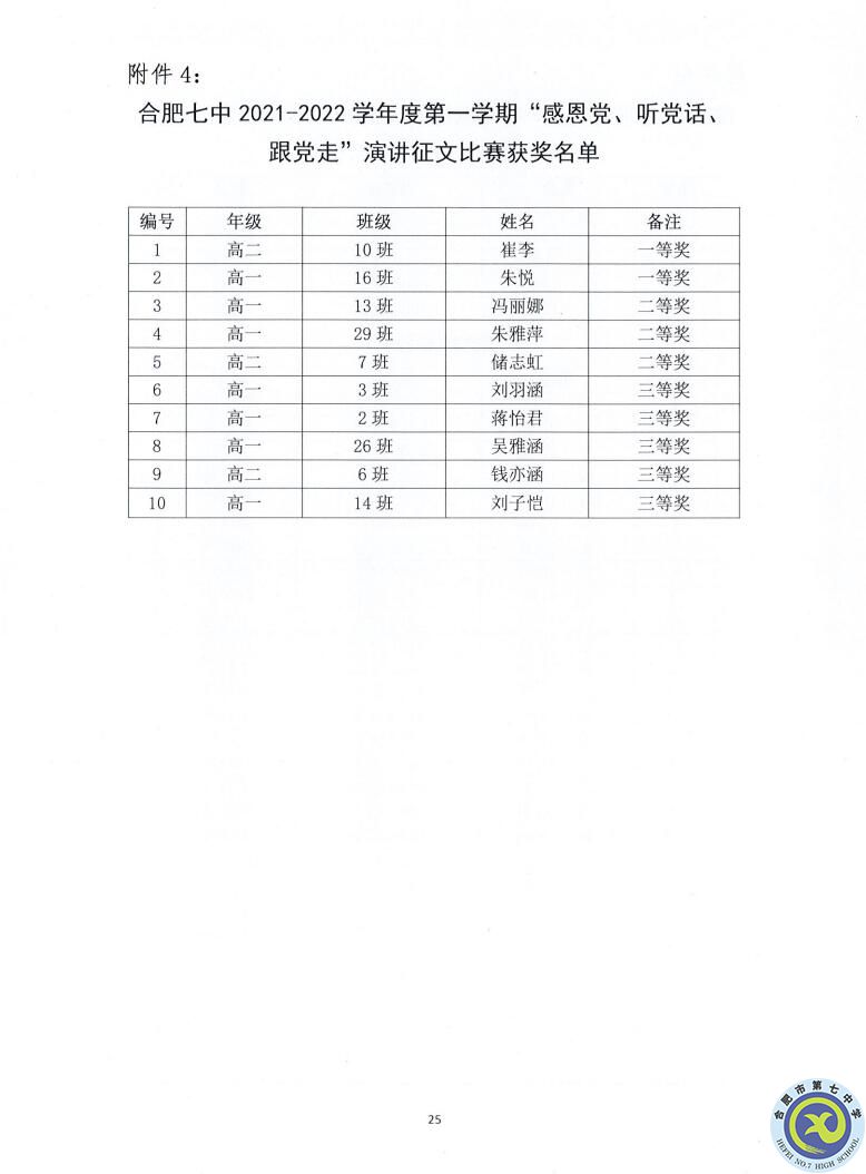 luck18平台2021—2022学年度第一学期学生德育类获奖表彰通报(图25)