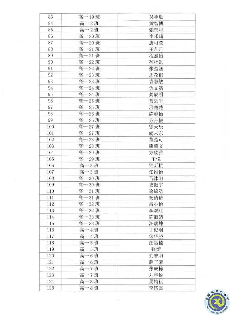 luck18平台2021—2022学年度第一学期学生德育类获奖表彰通报(图5)