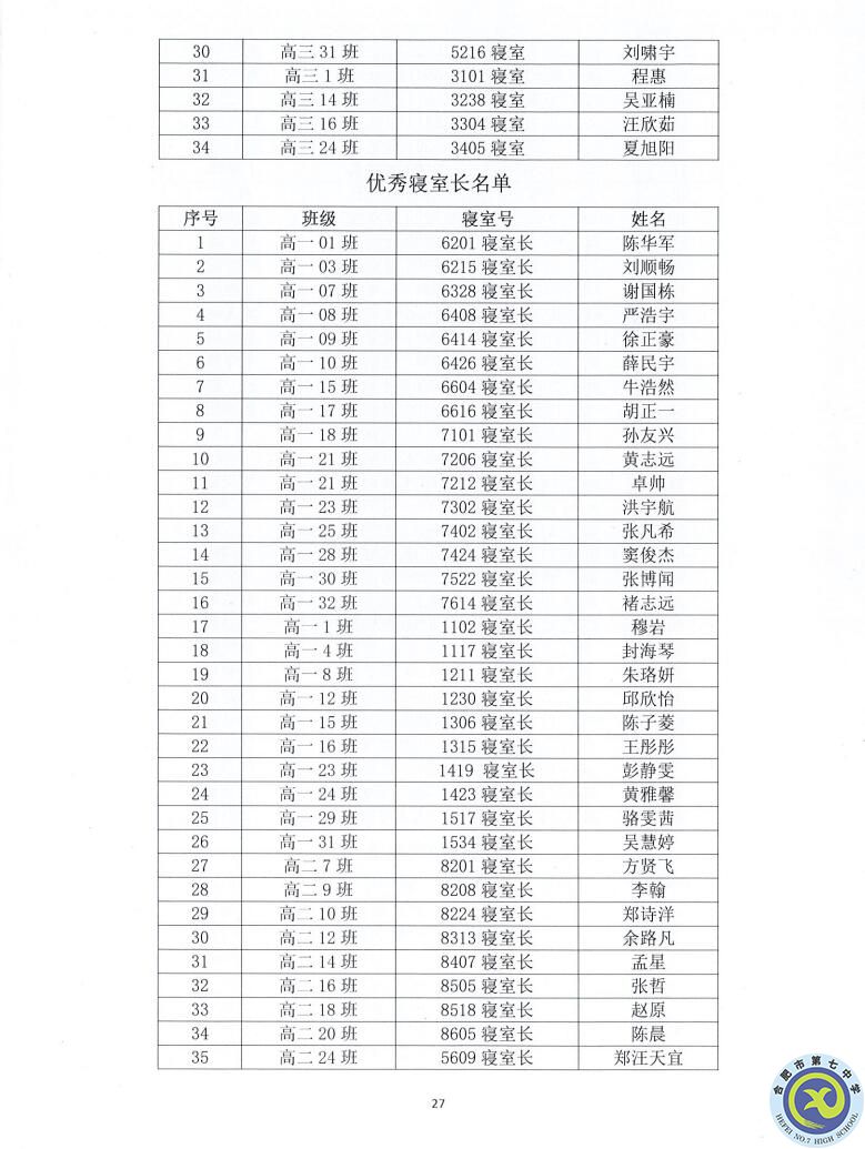 luck18平台2021—2022学年度第一学期学生德育类获奖表彰通报(图27)