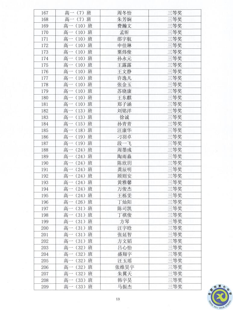 luck18平台2021—2022学年度第一学期学生德育类获奖表彰通报(图13)