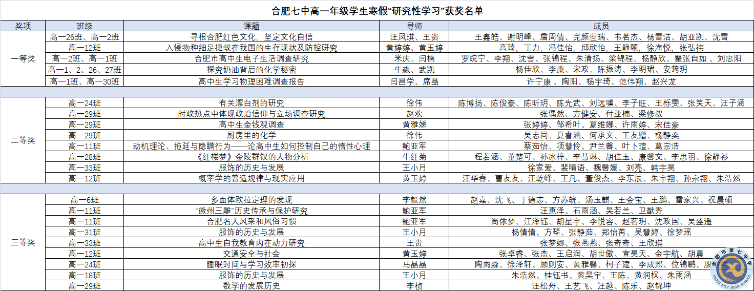 QQ图片20220307144741.png QQ图片20220307144741.png