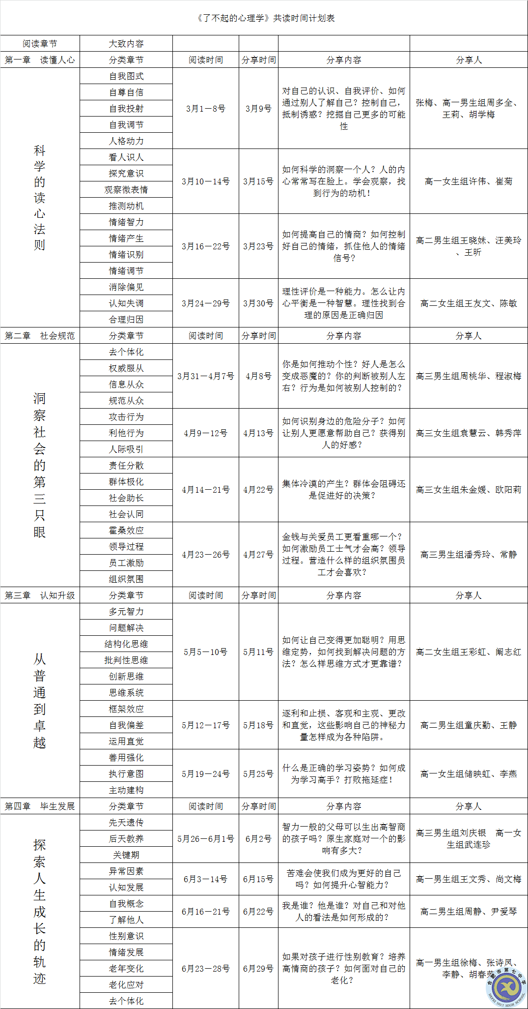 luck18平台生活部第一期读书分享会活动(图5)