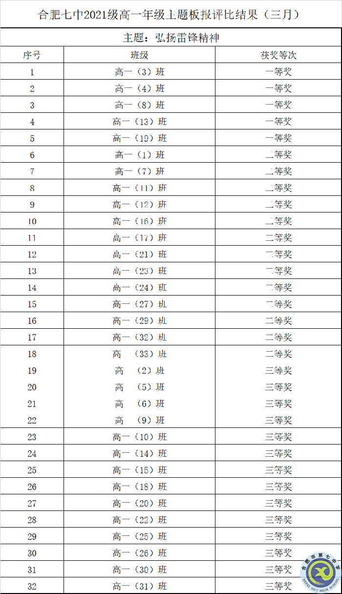 QQ图片20220324101430.png QQ图片20220324101430.png