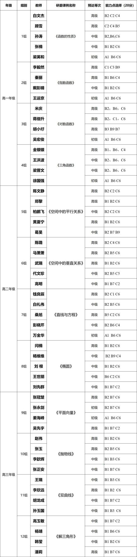 luck18平台高二数学组“大研讨、大交流”研讨课活动(图5) luck18平台高二数学组“大研讨、大交流”研讨课活动(图5)