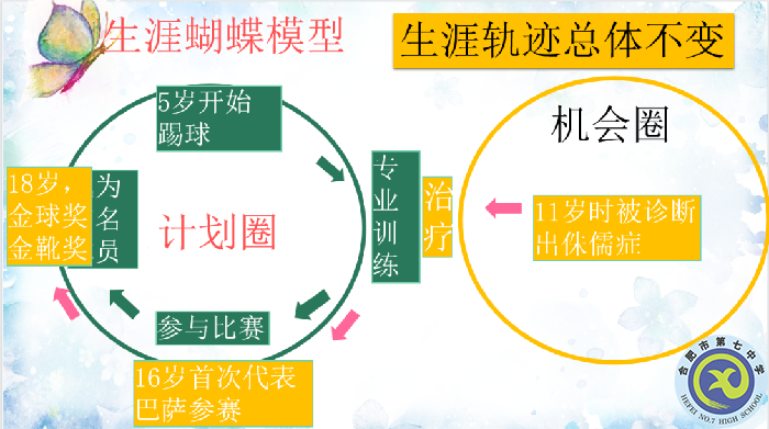 师徒齐协力,班会展风采(图3) 师徒齐协力,班会展风采(图3)
