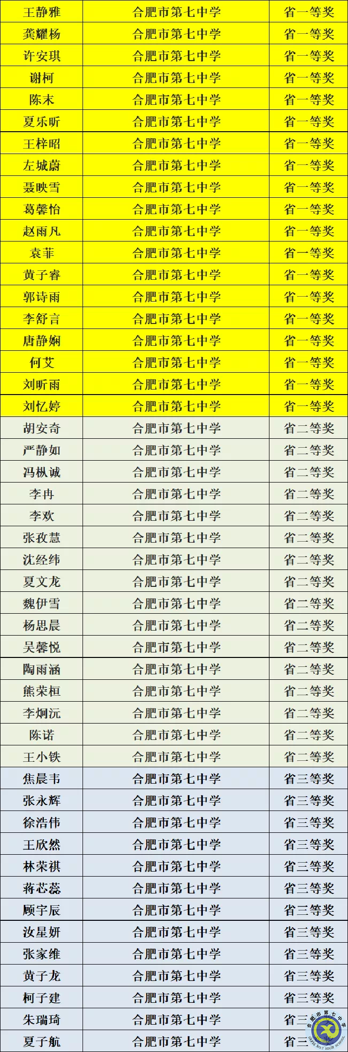 学生获奖.png 学生获奖.png