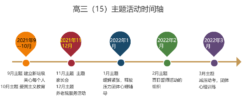 高三级部：须知少时凌云志，曾许人间第一流(图5)