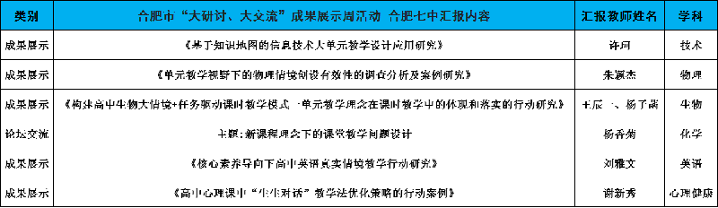 luck18平台认真组织参与全市“大研讨、大交流”成果展示周活动(图3) luck18平台认真组织参与全市“大研讨、大交流”成果展示周活动(图3)