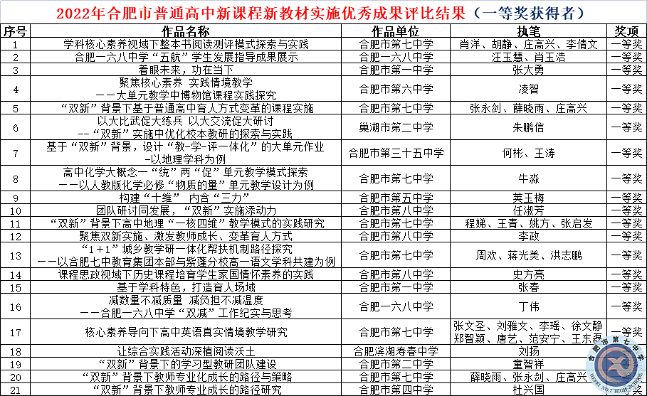 七个一等奖，七中又双叒叕是全市第一(图3)