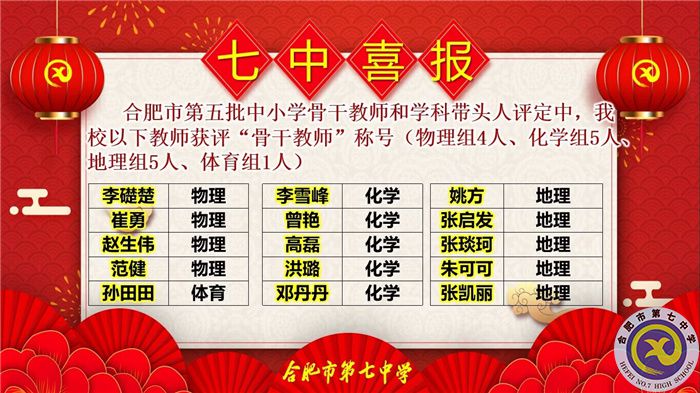 11位学科带头人，38位骨干教师，这次评选luck18平台再受瞩目！(图5)