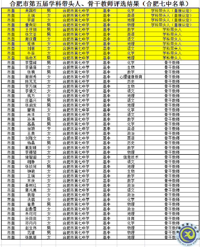 学科带头人、骨干教师名单.png 学科带头人、骨干教师名单.png