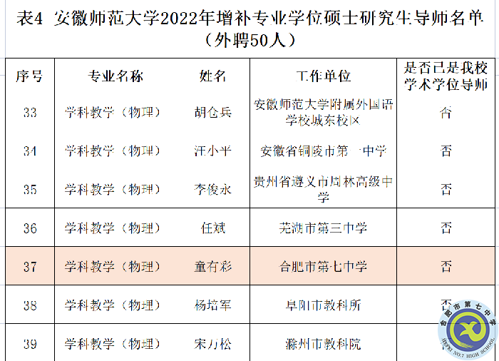 热烈祝贺luck18平台童有彩老师增补为安徽师范大学学科教育（物理）专业学位研究生导师(图2)