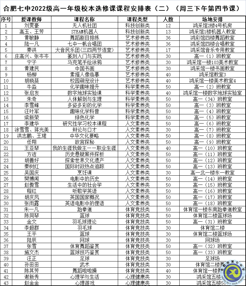 luck18平台2022级高一年级校本选修课正式开课(图6) luck18平台2022级高一年级校本选修课正式开课(图6)