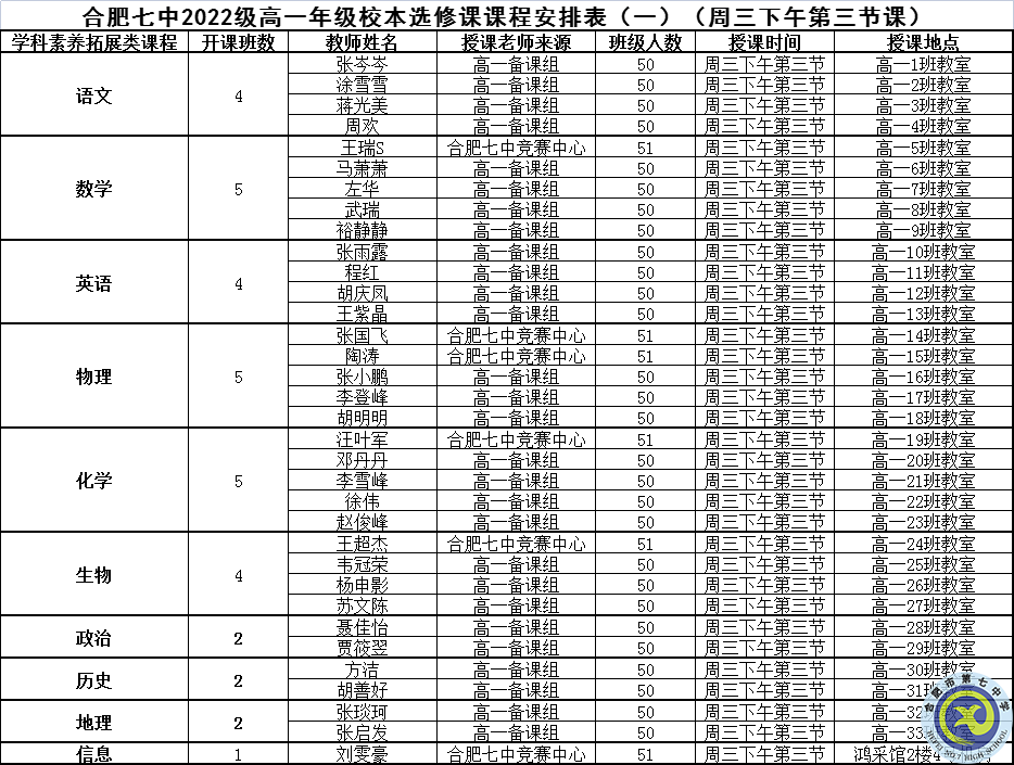 luck18平台2022级高一年级校本选修课正式开课(图5) luck18平台2022级高一年级校本选修课正式开课(图5)