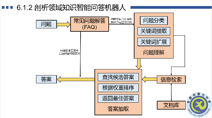 陆天辰同学教学设计的思维导图.png