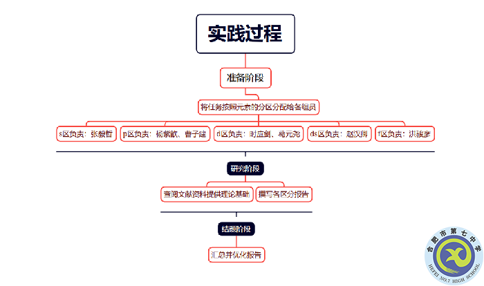 研学硕果盈枝 学生在创新实践中成长(图9) 研学硕果盈枝 学生在创新实践中成长(图9)