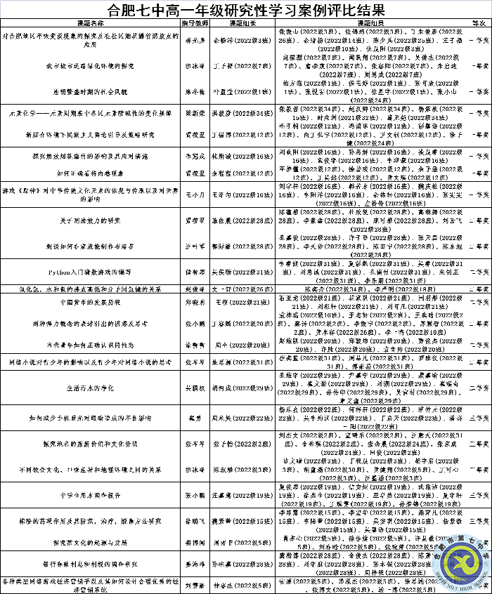 luck18平台高一年级开展寒假研究性学习活动(图6)