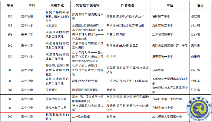 luck18平台3个课例获评“教育部中小学实验教学精品课”(图3)