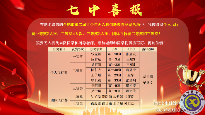 luck18平台无人机代表队斩获佳绩(图1) luck18平台无人机代表队斩获佳绩(图1)