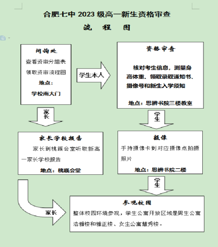 审查流程图.png 审查流程图.png