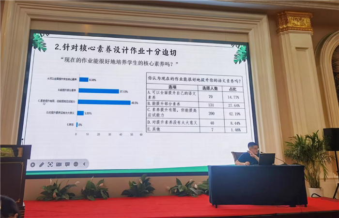 luck18平台教育集团开展2023年语文学科暑期校本培训活动(图3)