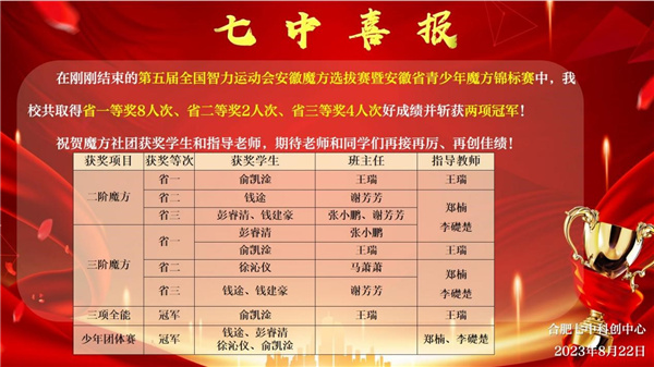 luck18平台学子在安徽省青少年魔方锦标赛勇夺冠军(图4) luck18平台学子在安徽省青少年魔方锦标赛勇夺冠军(图4)