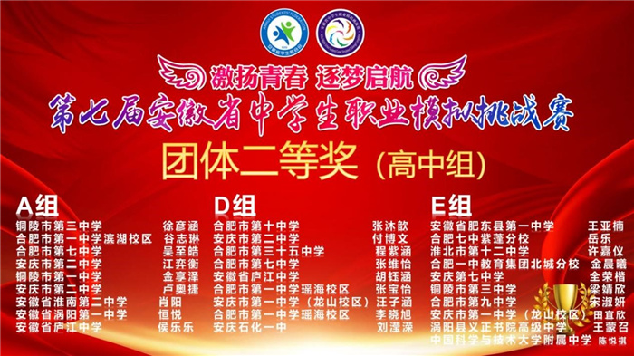 luck18平台学子参加安徽省第七届职业模拟挑战赛并取得佳绩(图1) luck18平台学子参加安徽省第七届职业模拟挑战赛并取得佳绩(图1)