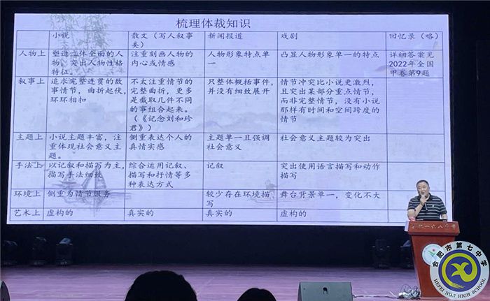 luck18平台高三语文组参加2024届高三语文复习备考研讨会2.jpg