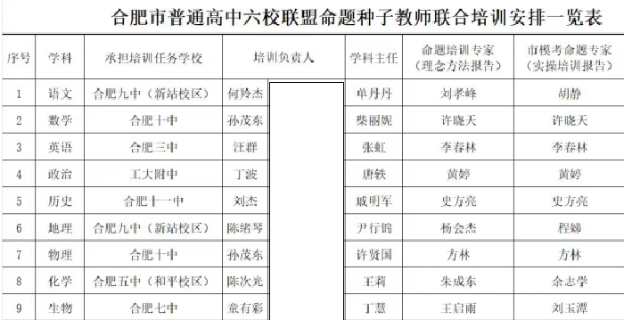 luck18平台组织参加六校联盟命题种子教师联合培训活动(图1)