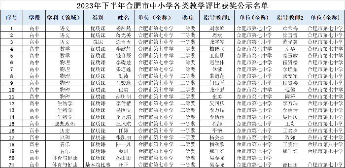 获奖汇总表.png 获奖汇总表.png