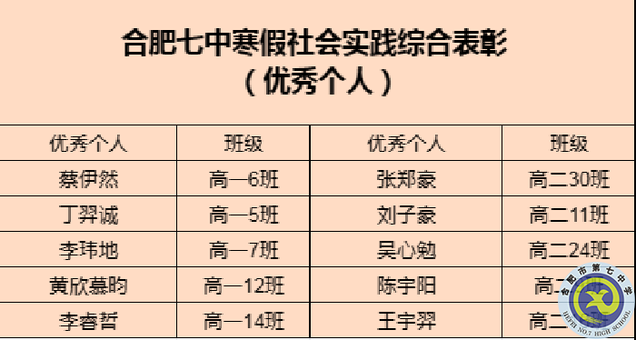 优秀个人.png 优秀个人.png