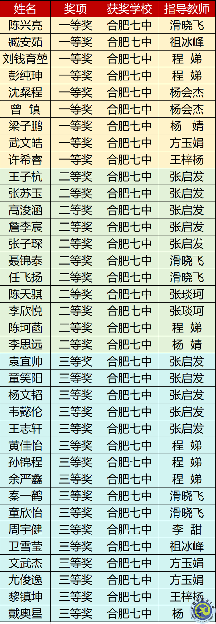 luck18平台获奖名单.png luck18平台获奖名单.png