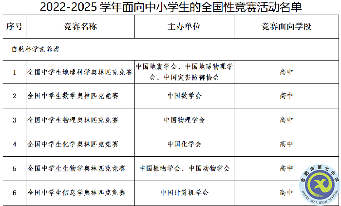 全国竞赛活动白名单.png 全国竞赛活动白名单.png