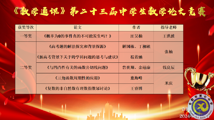 luck18平台在《数学通讯》第二十三届中学生数学论文竞赛中获佳绩!(图1) luck18平台在《数学通讯》第二十三届中学生数学论文竞赛中获佳绩!(图1)