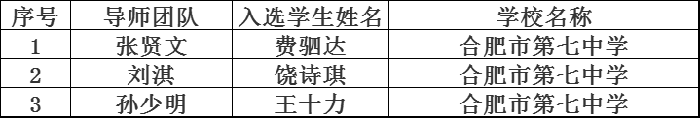 安徽省“英才计划”部分导师介绍.png 安徽省“英才计划”部分导师介绍.png