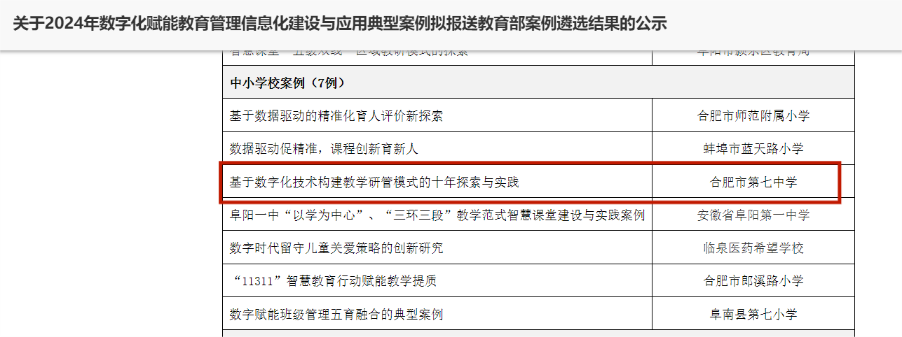 luck18平台数字化赋能教育管理信息化建设与应用案例获评安徽省典型案例并推荐报送教育部！(图2)