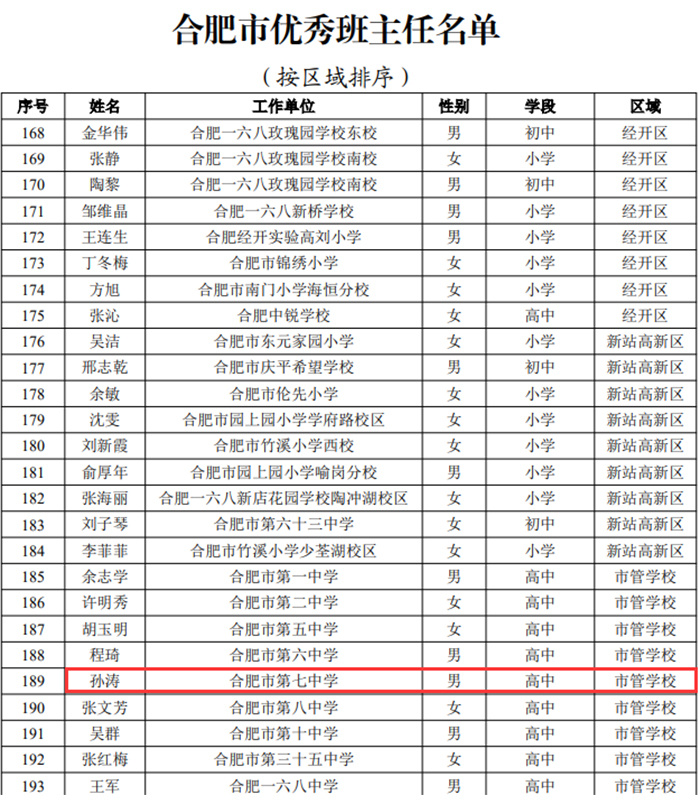 合肥市优秀班主任——孙涛.jpg