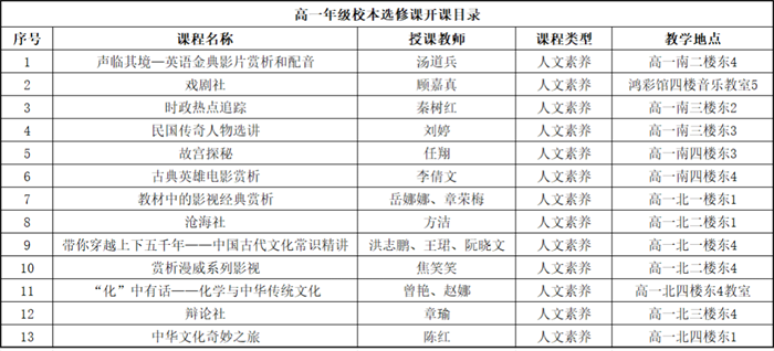 高一年级校本选修课开课啦(人文素养篇)1.png 高一年级校本选修课开课啦(人文素养篇)1.png