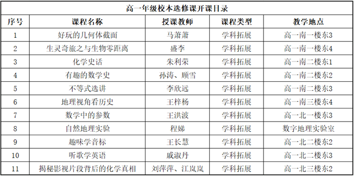 高一选修课学科拓展类1.png