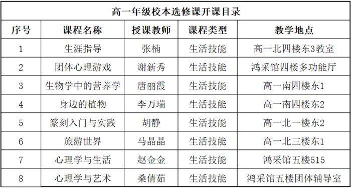 高一选修课生活类1.png