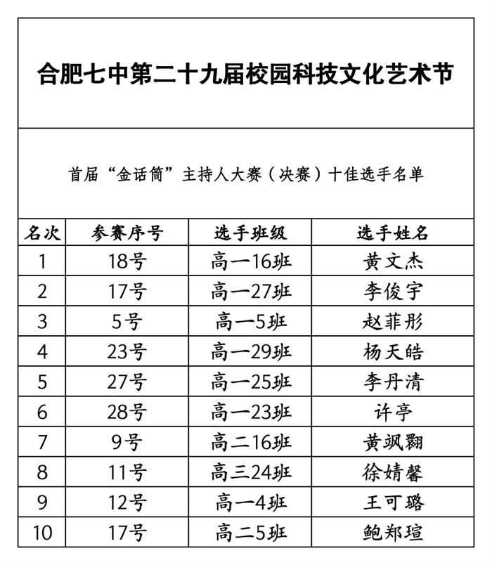 十佳歌手名单.png 十佳歌手名单.png