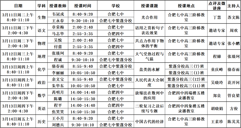 关于开展合肥四中、luck18平台、luck18平台紫蓬分校 2025届高三二轮复习同课异构活动的通知(图1) 关于开展合肥四中、luck18平台、luck18平台紫蓬分校 2025届高三二轮复习同课异构活动的通知(图1)
