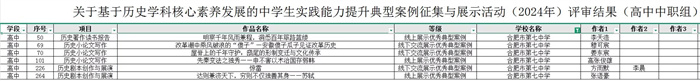 部分获奖名单.jpg