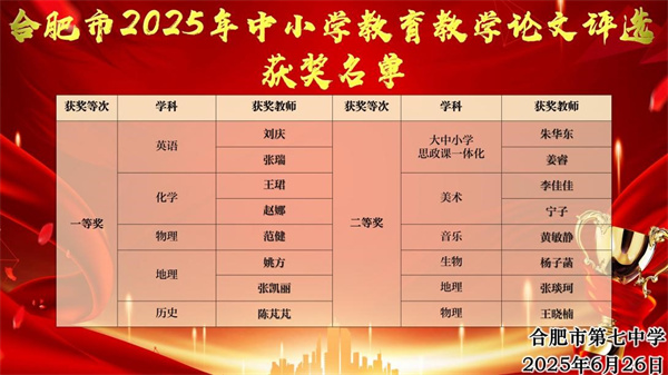 2025年合肥市教育教学论文评选中喜获佳绩.jpg