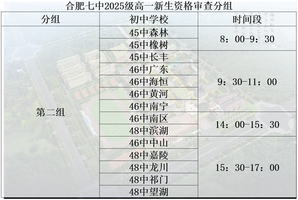 luck18平台2025级高一新生录取通知发放及资格审查通知(图2)